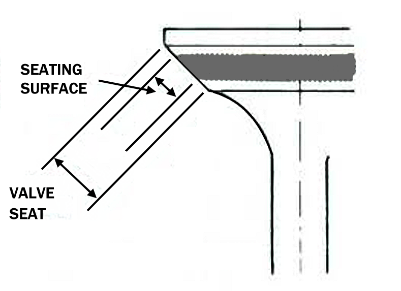 valve-seat-diagram
